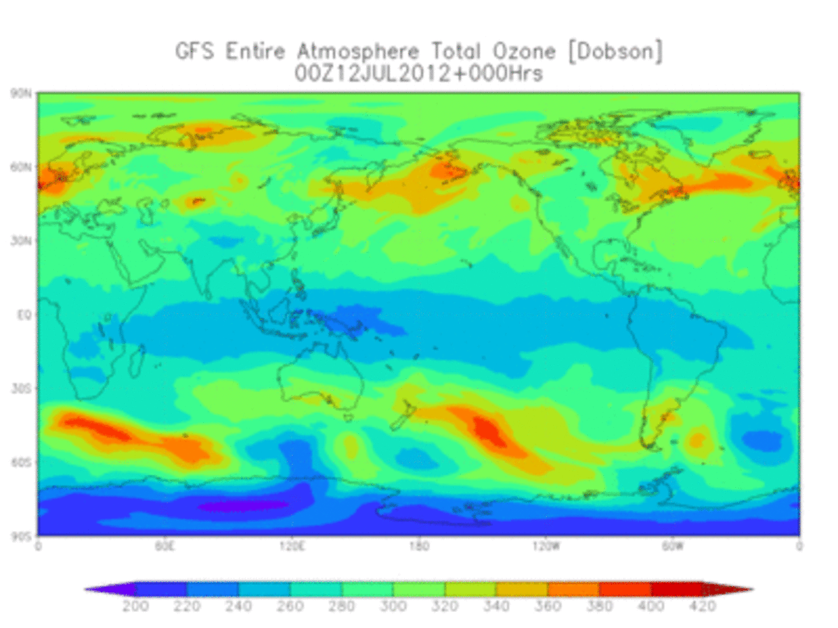 Ozone_GFS